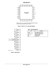 MC100LVE111FNG datasheet.datasheet_page 2