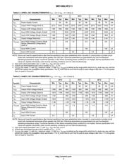 MC100LVE111FNG datasheet.datasheet_page 4