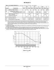 MC100LVE111FNG datasheet.datasheet_page 5