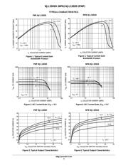 NJL3281DG datasheet.datasheet_page 4