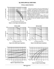 NJL3281DG datasheet.datasheet_page 6