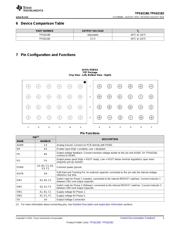 TPS62180YZFT datasheet.datasheet_page 3