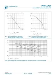 PMV117EN datasheet.datasheet_page 3