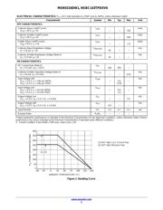 NSBC143TPDXV6T1G 数据规格书 3
