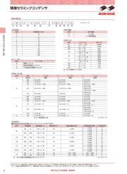 TMK212BBJ106KD-T datasheet.datasheet_page 2