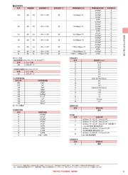 TMK212BBJ106KD-T datasheet.datasheet_page 3