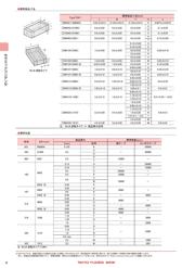 TMK212BBJ106KD-T datasheet.datasheet_page 4