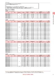 TMK212BBJ106KD-T datasheet.datasheet_page 5