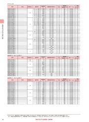 TMK212BBJ106KD-T datasheet.datasheet_page 6