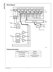 ADC14C080CISQE datasheet.datasheet_page 3