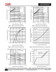 IRFH5004 datasheet.datasheet_page 3