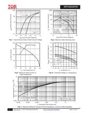 IRFH5004TRPBF datasheet.datasheet_page 4