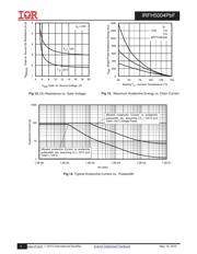 IRFH5004TRPBF datasheet.datasheet_page 5