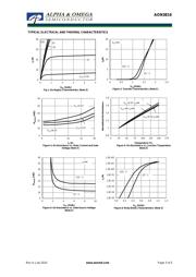 AON6908A datasheet.datasheet_page 3