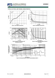 AON6908A datasheet.datasheet_page 4