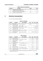 STD16N50M2 datasheet.datasheet_page 4