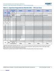 C0603C220J5GALTU datasheet.datasheet_page 5