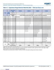 C0603C330J5GALTU datasheet.datasheet_page 6