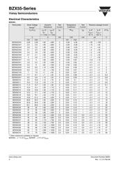 BZX55C3V3 数据规格书 2