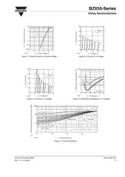 BZX55C3V3 数据规格书 5