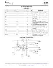 TPS2561ADRCT datasheet.datasheet_page 5