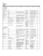 LM3S9B92-IQC80-B1 数据规格书 1