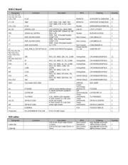 LM3S9B92-IQC80-B1 数据规格书 2
