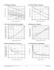 LH1525AT datasheet.datasheet_page 4