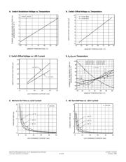 LH1525AT datasheet.datasheet_page 6