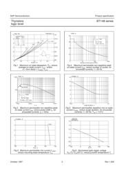 BT148-600R,127 datasheet.datasheet_page 4