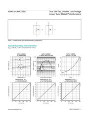 MAX5391NATE+ datasheet.datasheet_page 4