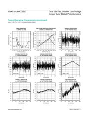 MAX5391NATE+ datasheet.datasheet_page 5