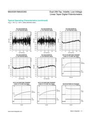 MAX5391 datasheet.datasheet_page 6