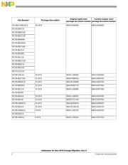 MC9S08AC60CFUER datasheet.datasheet_page 2
