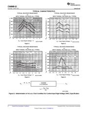 CD4066BQDRQ1 datasheet.datasheet_page 6