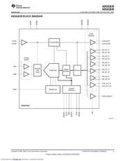 ADS61B49EVM datasheet.datasheet_page 3