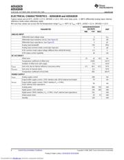 ADS61B49EVM datasheet.datasheet_page 6