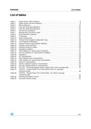 M50FW080N5TG datasheet.datasheet_page 5