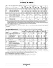 MC100EP29MNG datasheet.datasheet_page 6