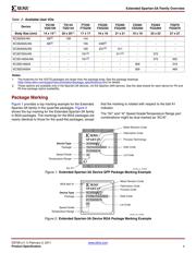 XC3S200AN-4FTG256C datasheet.datasheet_page 4