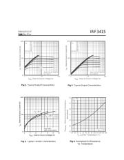 IRF3415 datasheet.datasheet_page 3