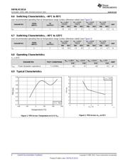 SN74LVC2G14YZPR datasheet.datasheet_page 6