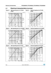 STP23NM50N datasheet.datasheet_page 6