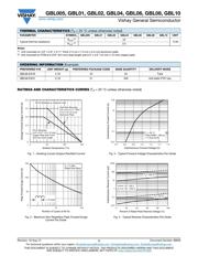 GBL08-E3/51 datasheet.datasheet_page 2