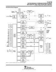 TL16C750FN datasheet.datasheet_page 3