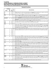 TL16C750FN datasheet.datasheet_page 4