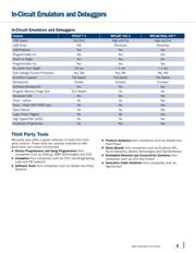 DV164126 datasheet.datasheet_page 5