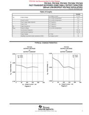 TPS74 datasheet.datasheet_page 5