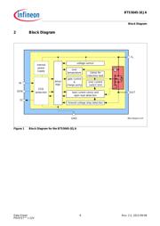 BTS50451EJAXUMA1 datasheet.datasheet_page 6