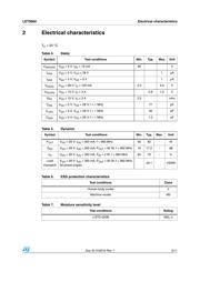 LET9060S datasheet.datasheet_page 3